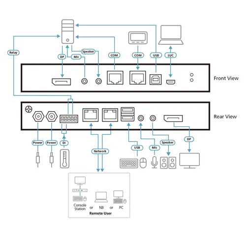 ATEN 1-Local/Remote Share Access Single Port 4K DisplayPort KVM over IP Switch