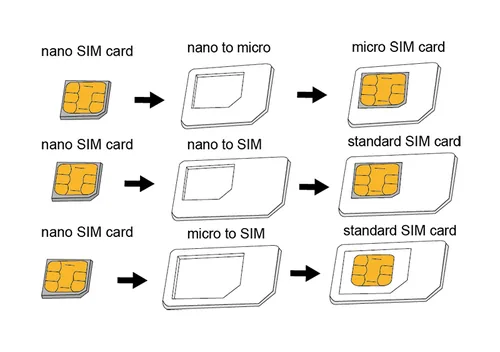 Logilink Dual SIM Card Adapter nano-> micro, standard