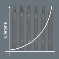 Wera Bit 840 S Hex-Plus Innensechskant 6 mm, 1-teilig - Set: Nein - Bit-Typ: Innensechskant - Grösse: 6 mm