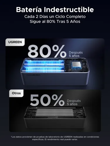 UGREEN Nexode Power Bank 20000mAh 35524B 130W Fast Charging