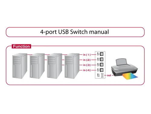 Delock Switch 4-port USB manuell