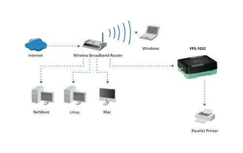 LevelOne Printserver 1xUSB