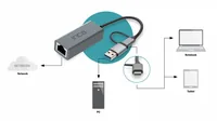 INCA Adapter IUTP-01TX Ethernet > USB und Typ C Anschluss