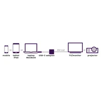 Marmitek Adapter Connect USB-C > DVI - Eingänge: USB-C - Ausgänge: DVI-I