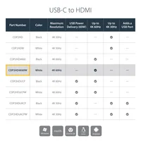 USB-C TO HDMI ADAPTER - 4K60HZ USB C TO HDMI ADAPTER-4K 60HZ