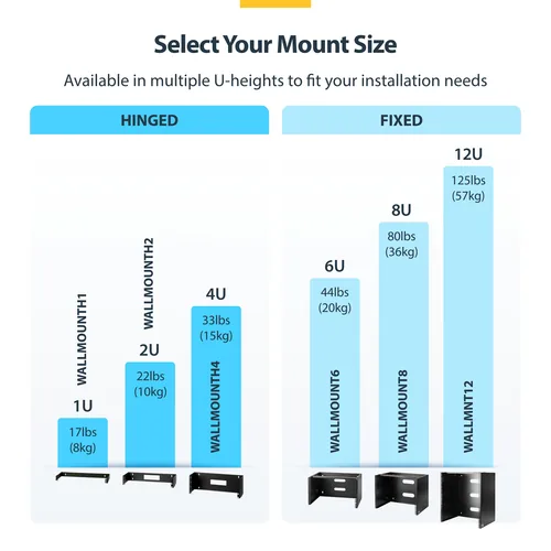 HINGED WALL MOUNTING BRACKET .