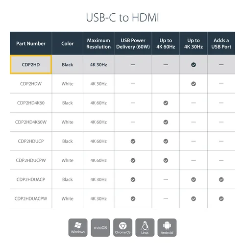 USB-C TO HDMI ADAPTER .