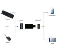 Gembird A-USB3-CMAF-01 USB graphics adapter Black
