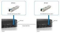 LevelOne SFP Transceiver 1.25Gbps SM TX1310RX1550nm 10km