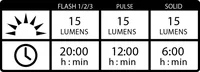 Lezyne FEMTO USB DRIVE PAIR Rear lighting + Front lighting (set) LED
